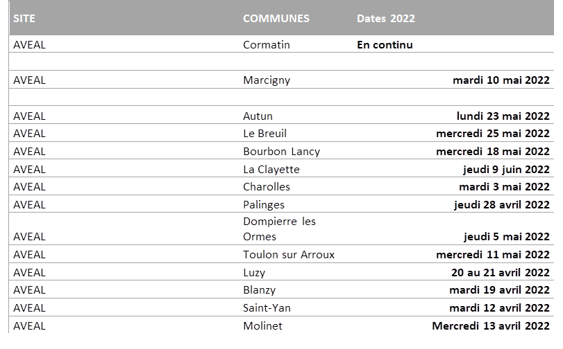 Adivalor